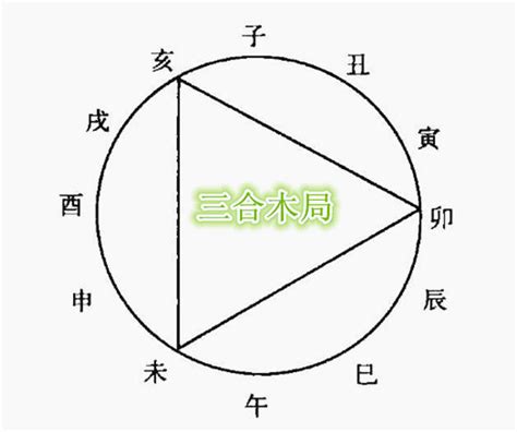 木局|什么是八字形成木局 八字地支全是木